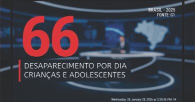Infográfico com o número 66 sobre desaparecimentos de crianças no Brasil em 2025.